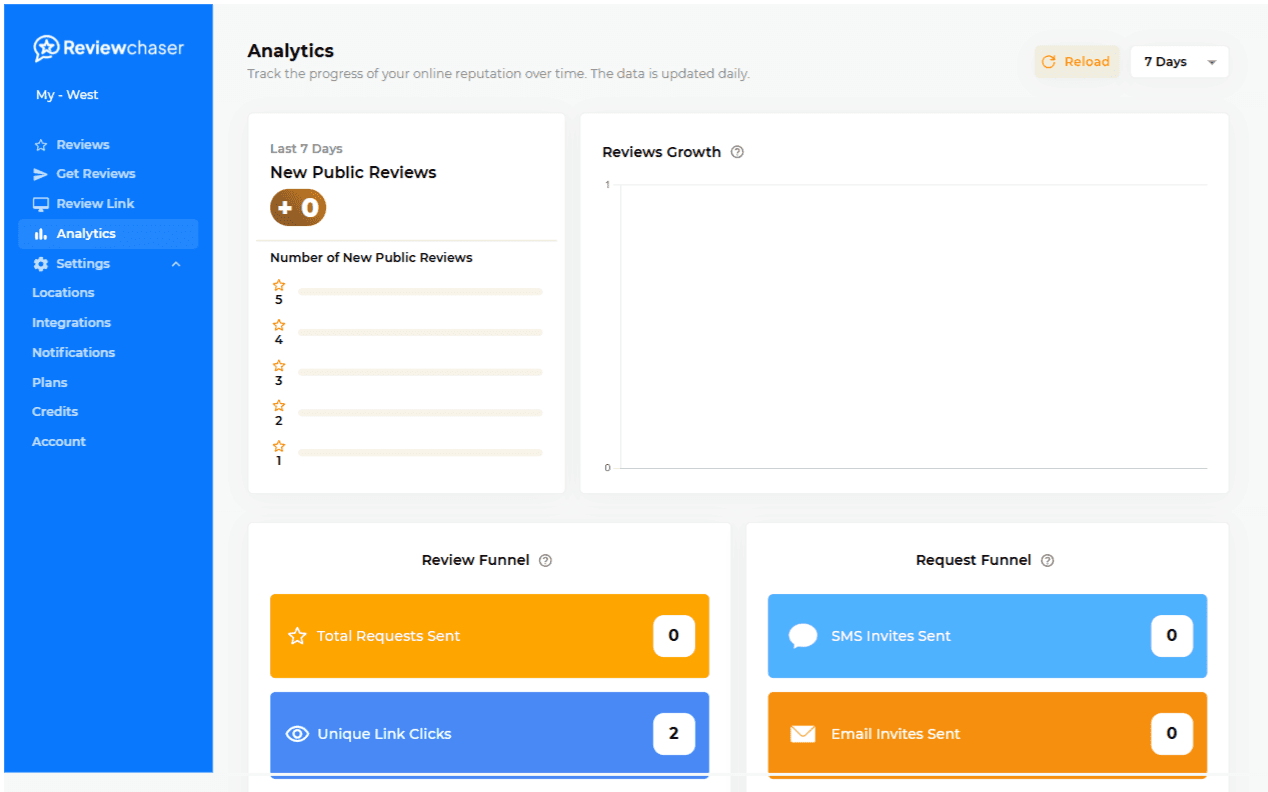 Review Chaser analytics page